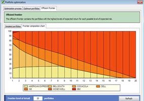 Distributions