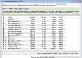 Regressions